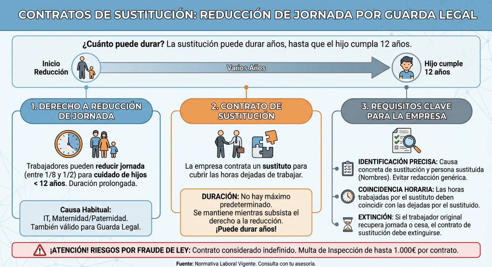 La sustitución puede durar años (Infografía)