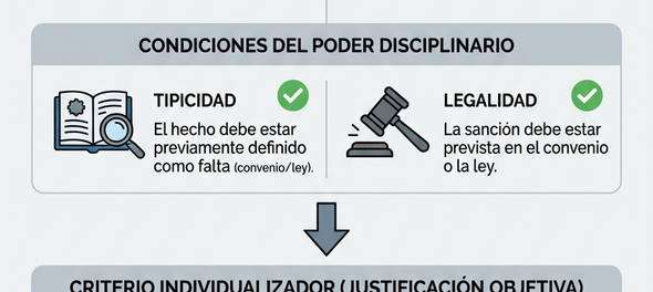 Sanciones distintas ante hechos similares (infografía)
