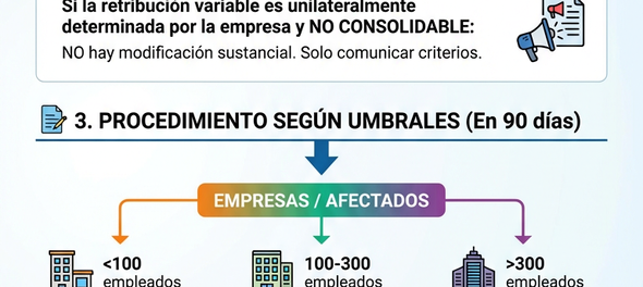Cambio en el sistema de comisiones (Infografía)